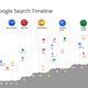 Image for article titled Google Search Is Getting Even Smarter